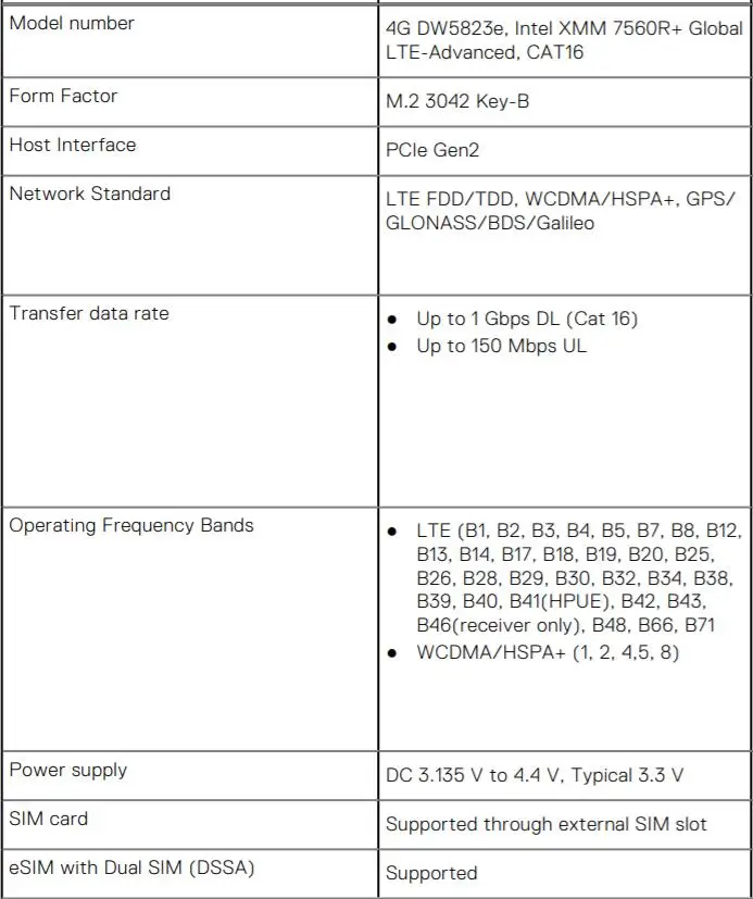 Módulo módem 4G LTE NGFF M.2