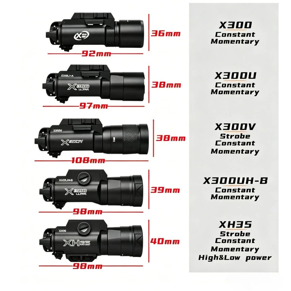 SureFire X300 Ultra Linterna táctica para pistola con riel Picatinny - imagen 2