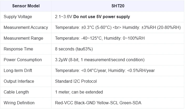 Sonda de acero inoxidable del sensor SHT20 SHT30 SHT40