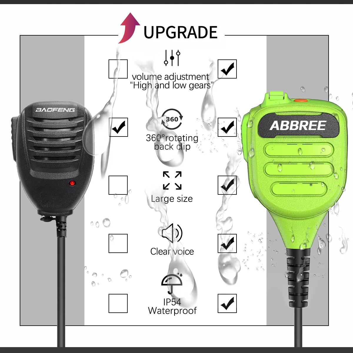 ABBREE AR-850 micrófono altavoz para walkie talkie resistente IP54 - imagen 3