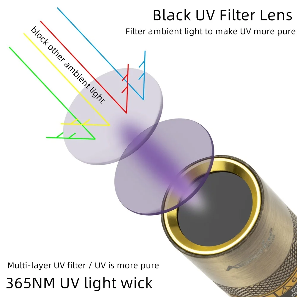 Detalle de la cabeza LED UV