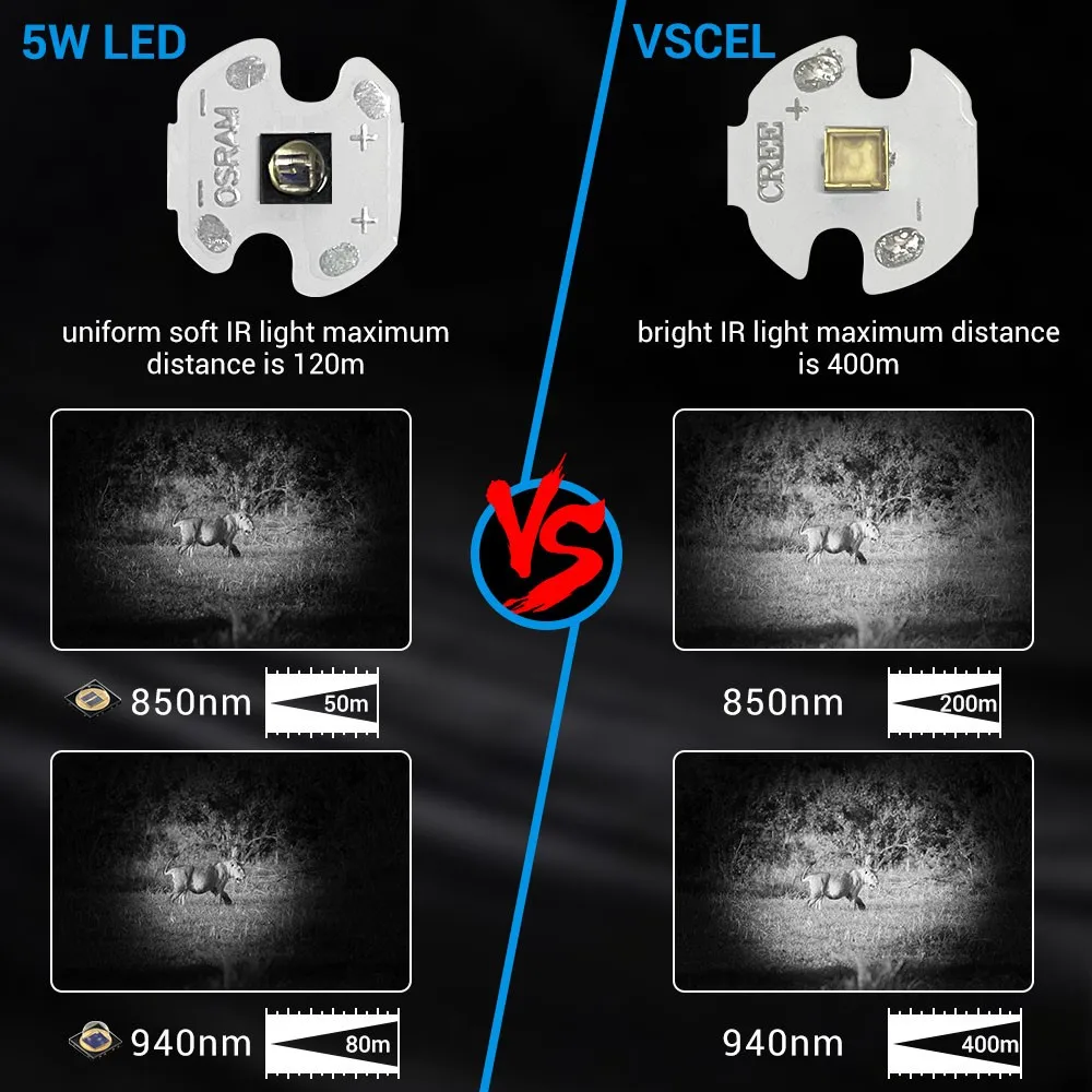 Comparativa de haz LED vs VCSEL
