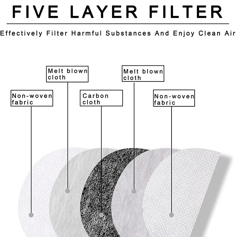 Estructura del filtro de cinco capas mostrada en corte ilustrativo