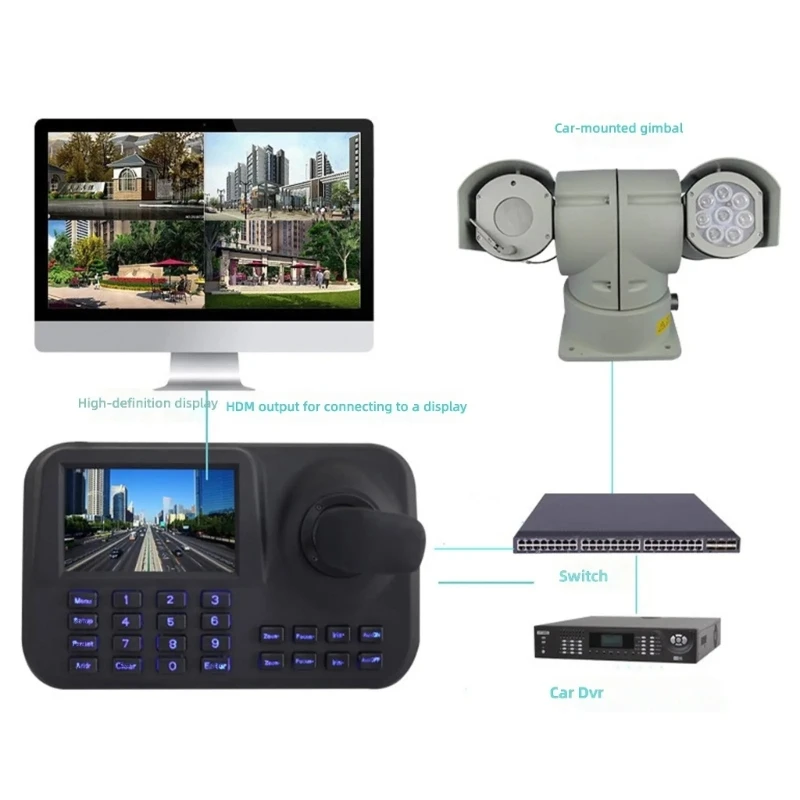 Controlador PTZ con joystick avanzado y unidad de mando para cámara - imagen 5