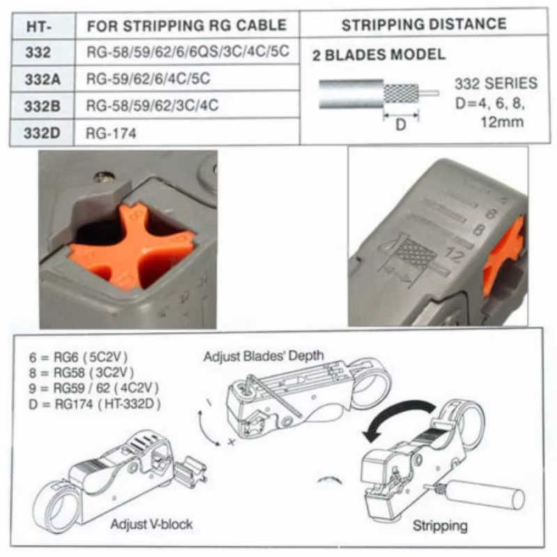Xintylink Pelacables RJ45 para Ethernet, coaxial y UTP/FTP - imagen 4