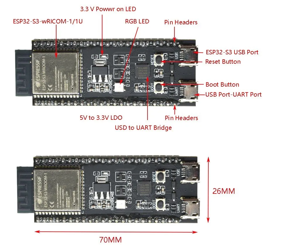 Ejemplo de placa conectada a una cámara y pantalla en un proyecto de reconocimiento de objetos