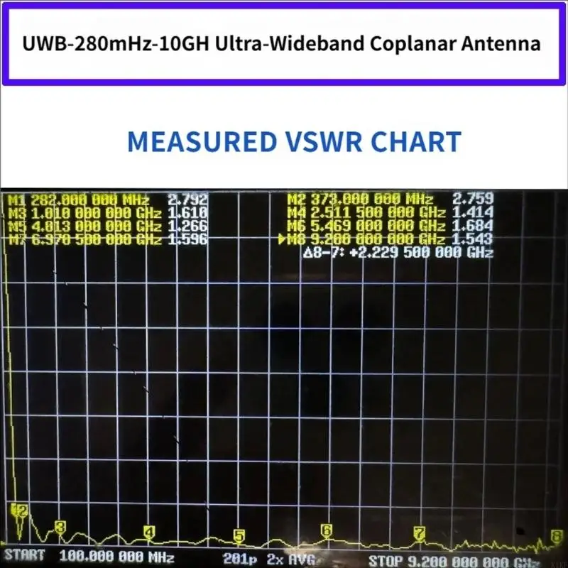 Antenas UWB para posicionamiento de precisión y baja latencia