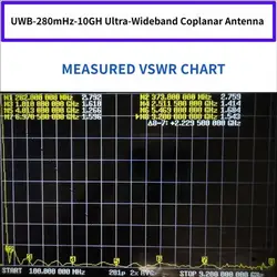 Antenas UWB para posicionamiento de precisión y baja latencia