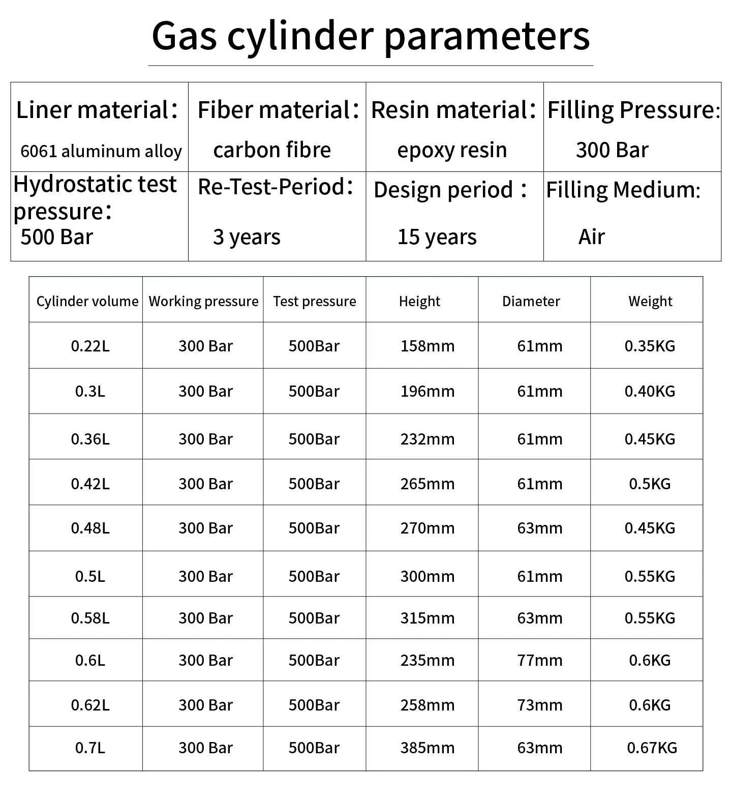 Opciones de volumen del tanque HPA