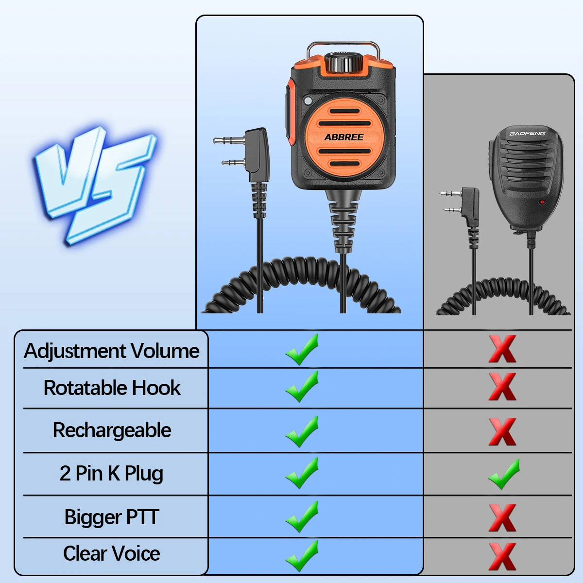 ABBREE AR-158 altavoz micrófono radio bidireccional con clip y volumen - imagen 5