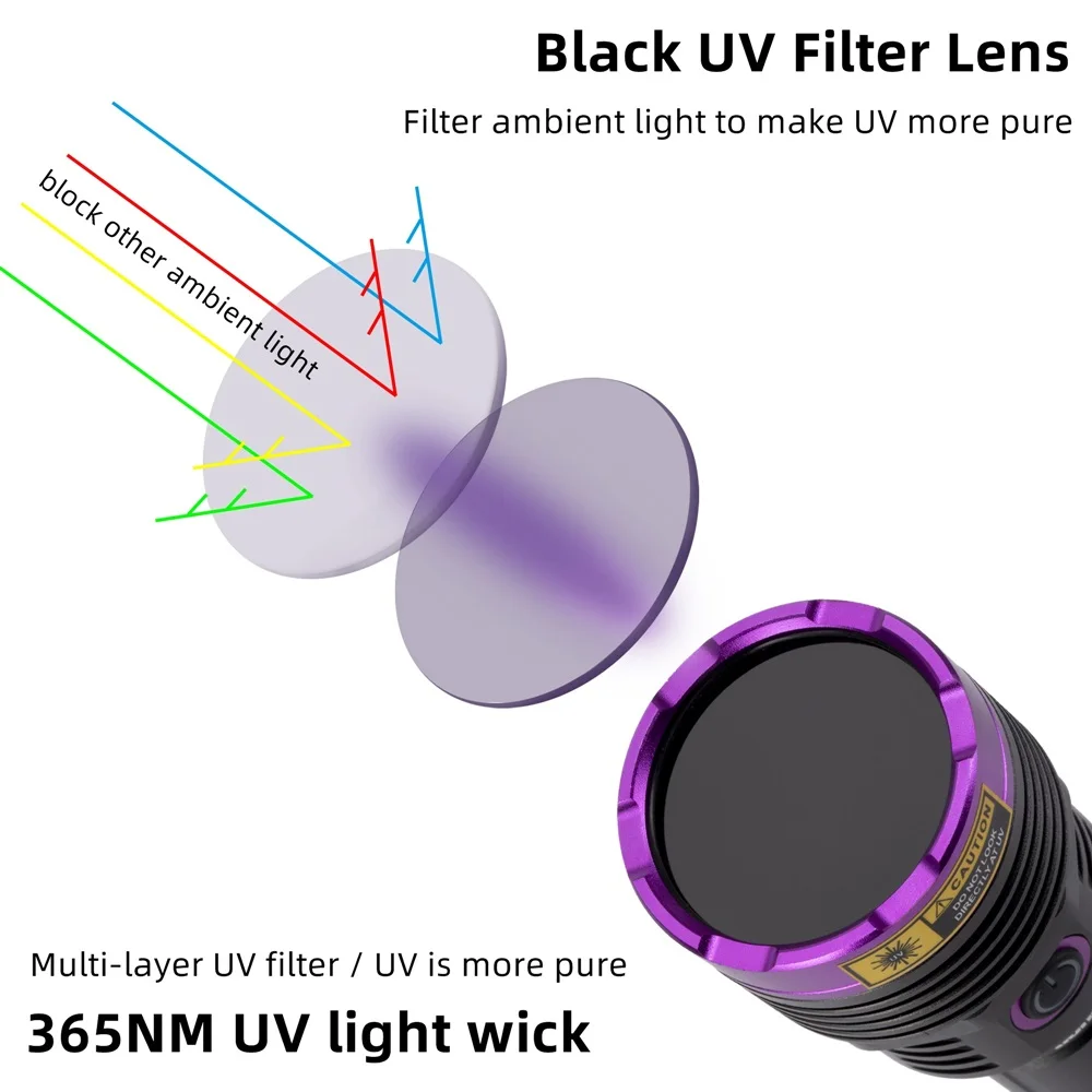 Alonefire linterna táctica LED UV luz negra alta potencia para detección profesional - imagen 2