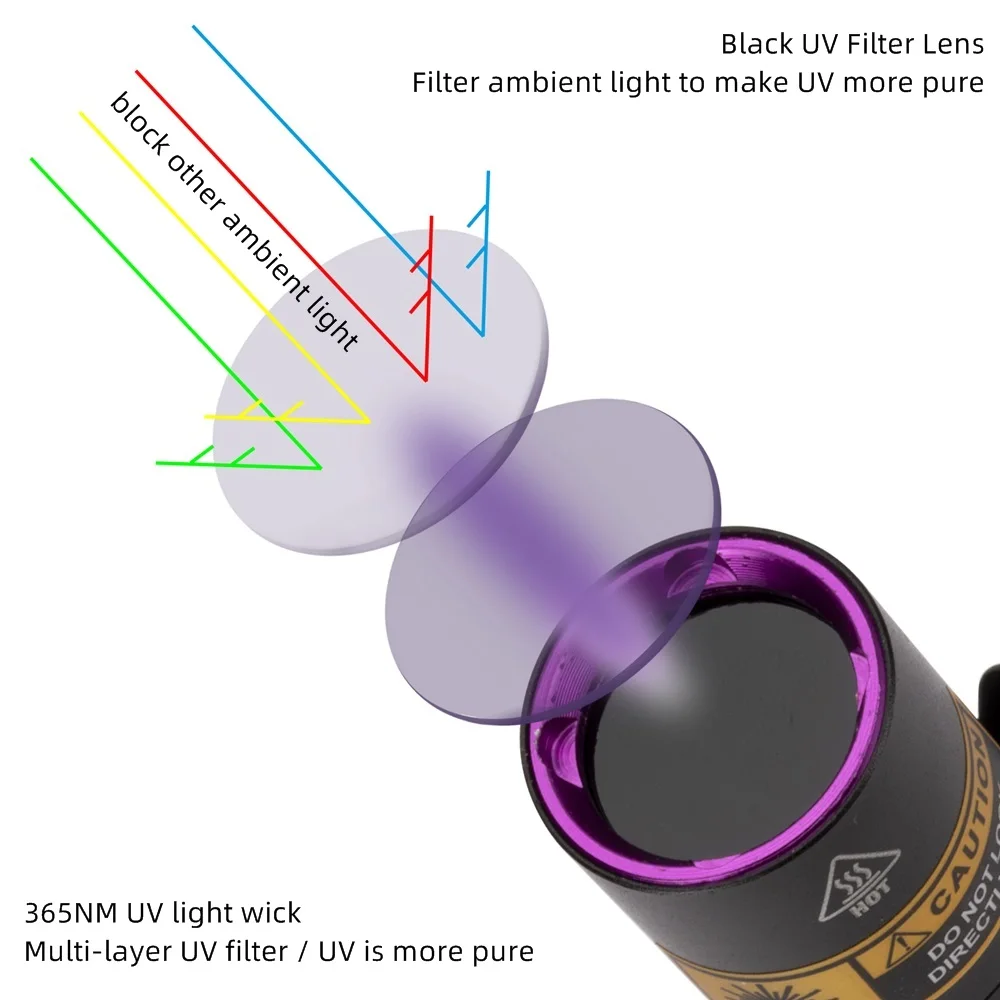 SV80 bolígrafo UV 365nm detector billetes falsos profesional - imagen 3