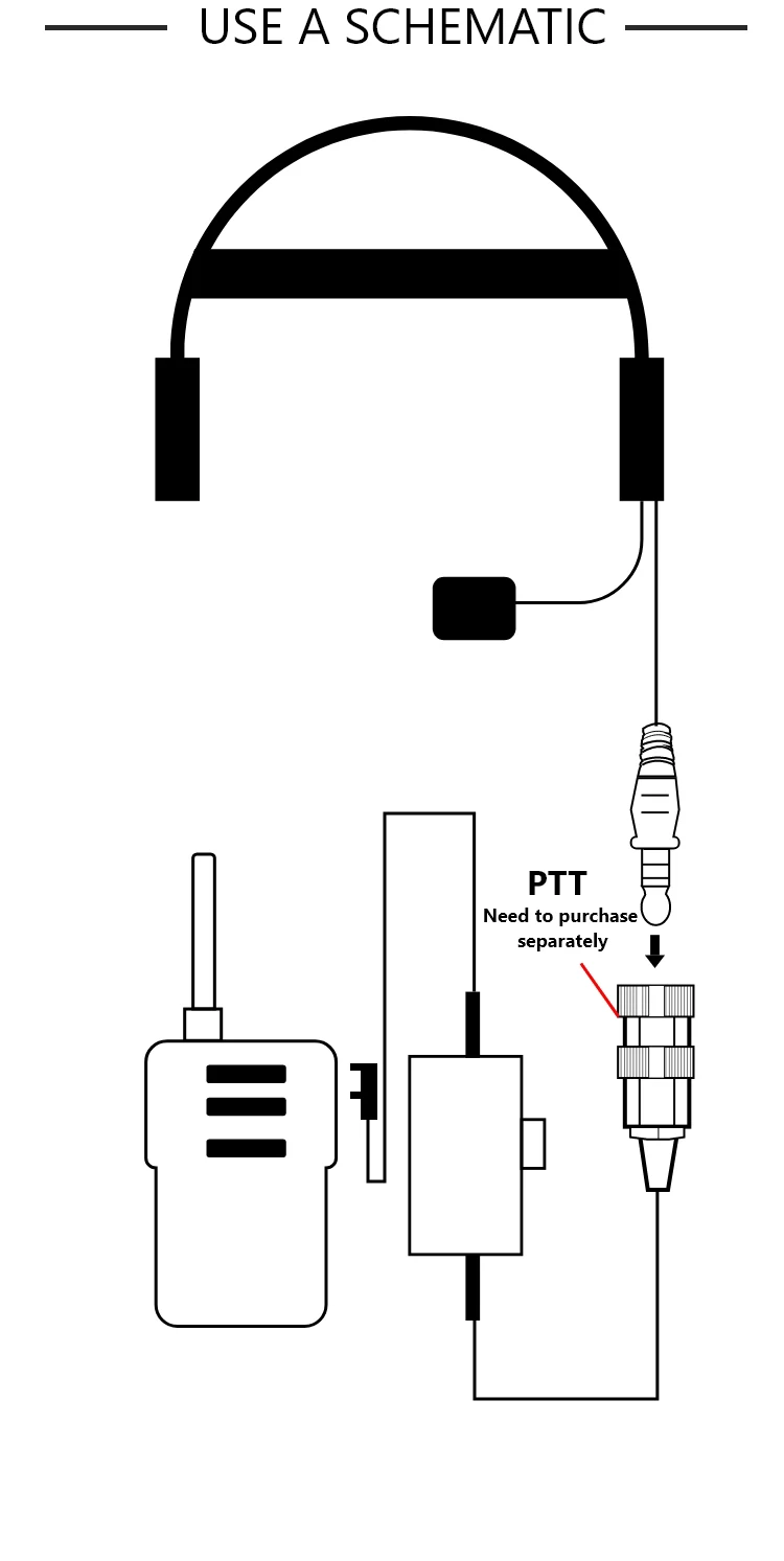 Detalle del micrófono y botón PTT