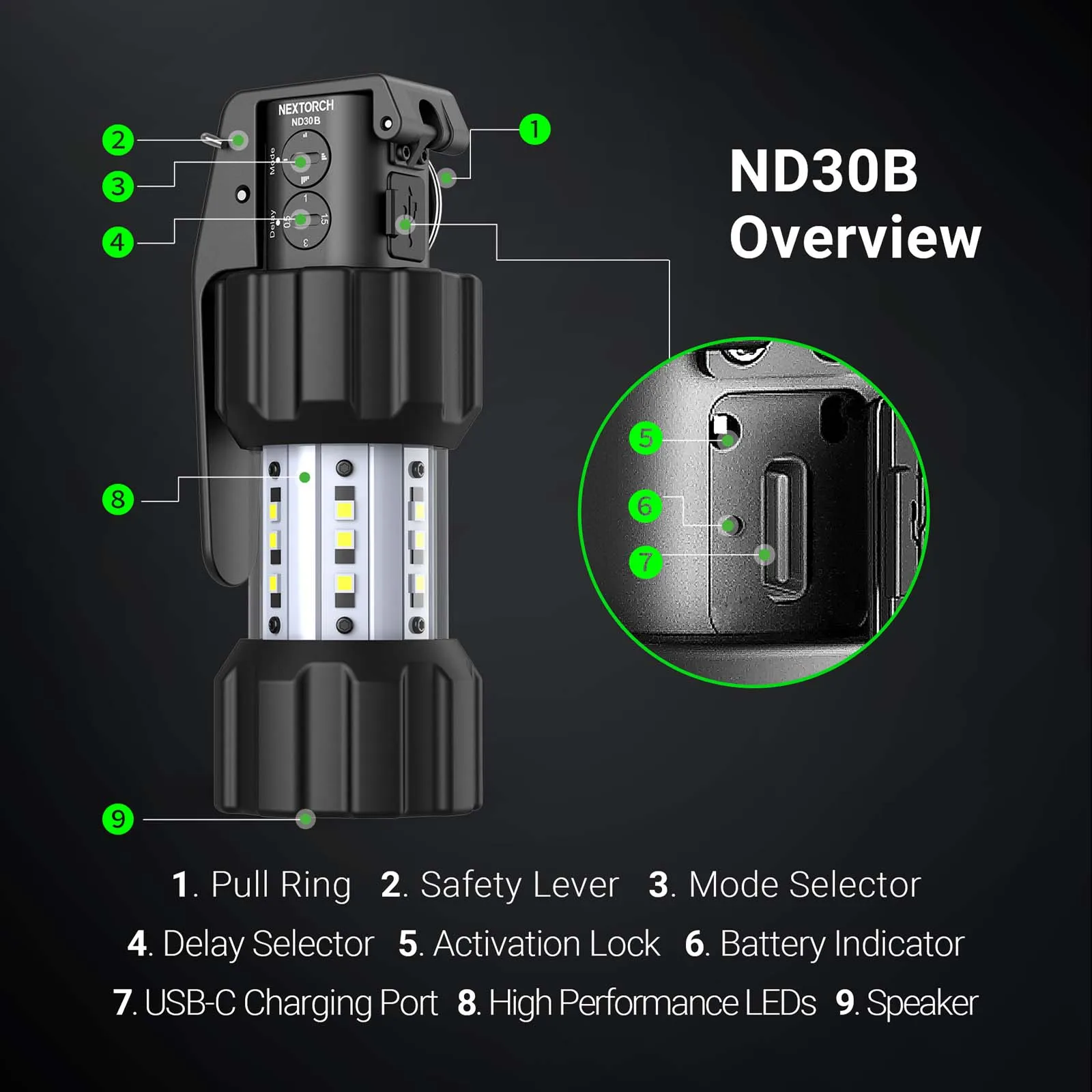 Luz y efecto de distracción del NEXTORCH ND30B en acción