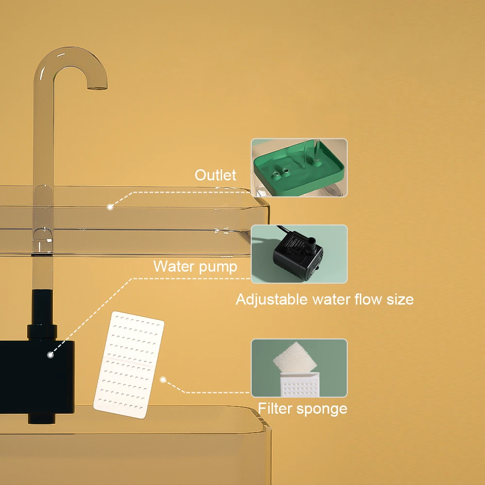 Fuente de agua para gatos con filtro automático USB silencioso - imagen 2