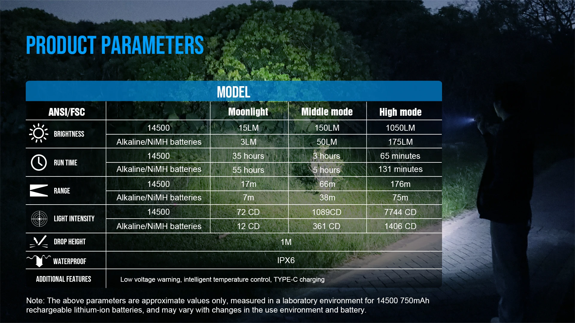 Escenarios de uso al aire libre