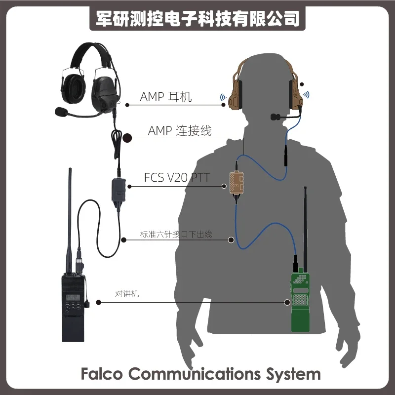 Auricular táctico PTT AMP compatible Baofeng Kenwood TYT, cable - imagen 3