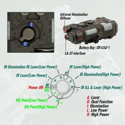 IS-EG MKII NGAL HP Iluminador láser verde VCSEL de alta potencia