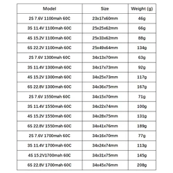 Batería LiPo recargable alta descarga GNB para FPV