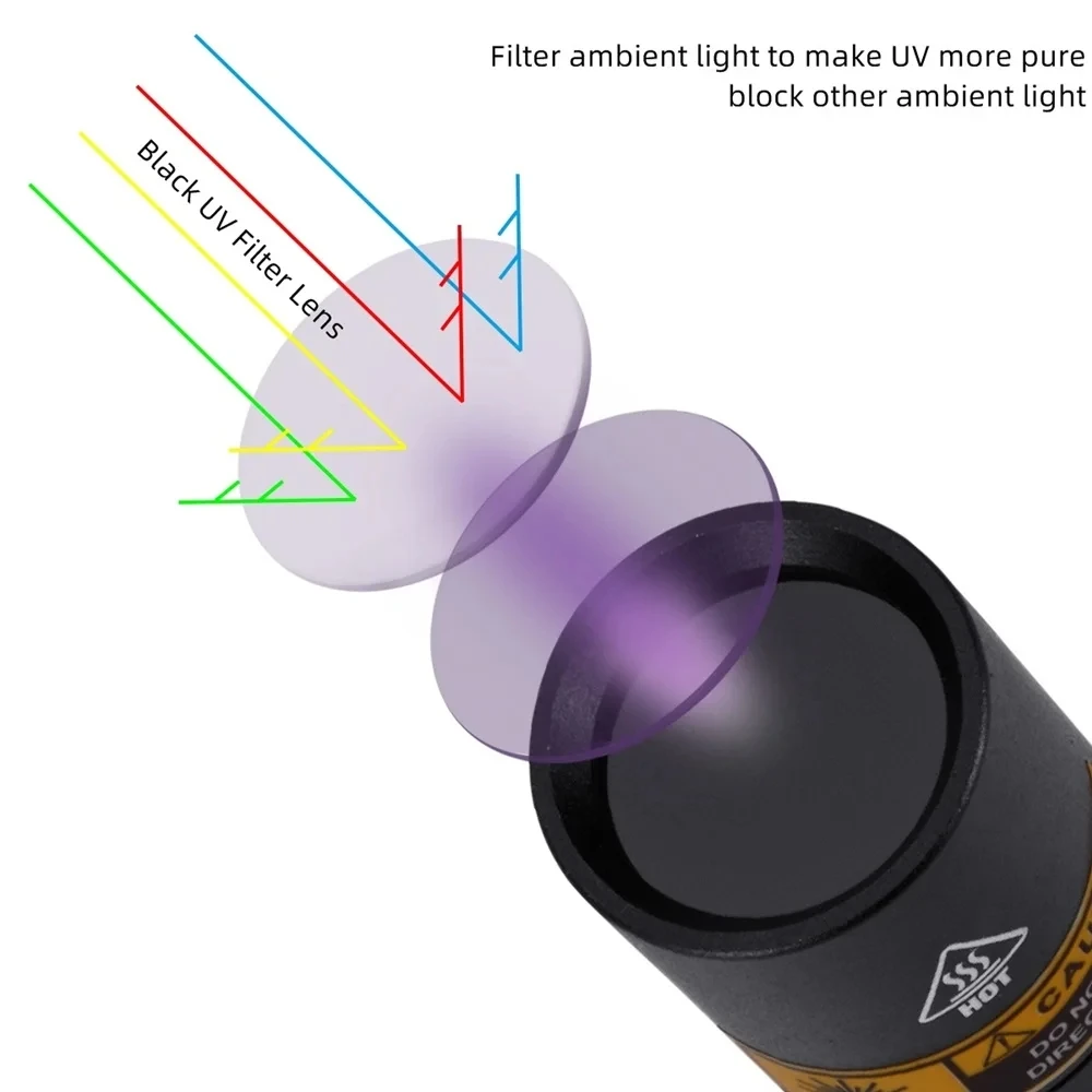Alonefire SV15 Linterna UV ultravioleta recargable USB para manchas - imagen 2