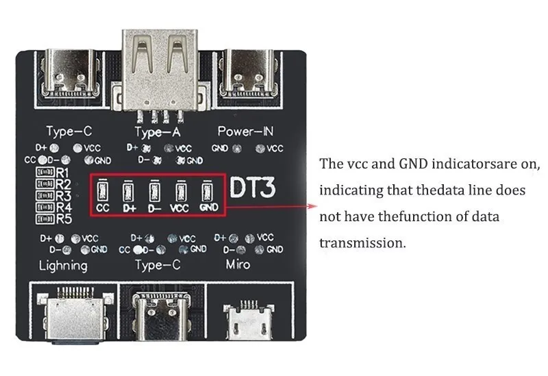 Luces indicando fallo de transmisión de datos