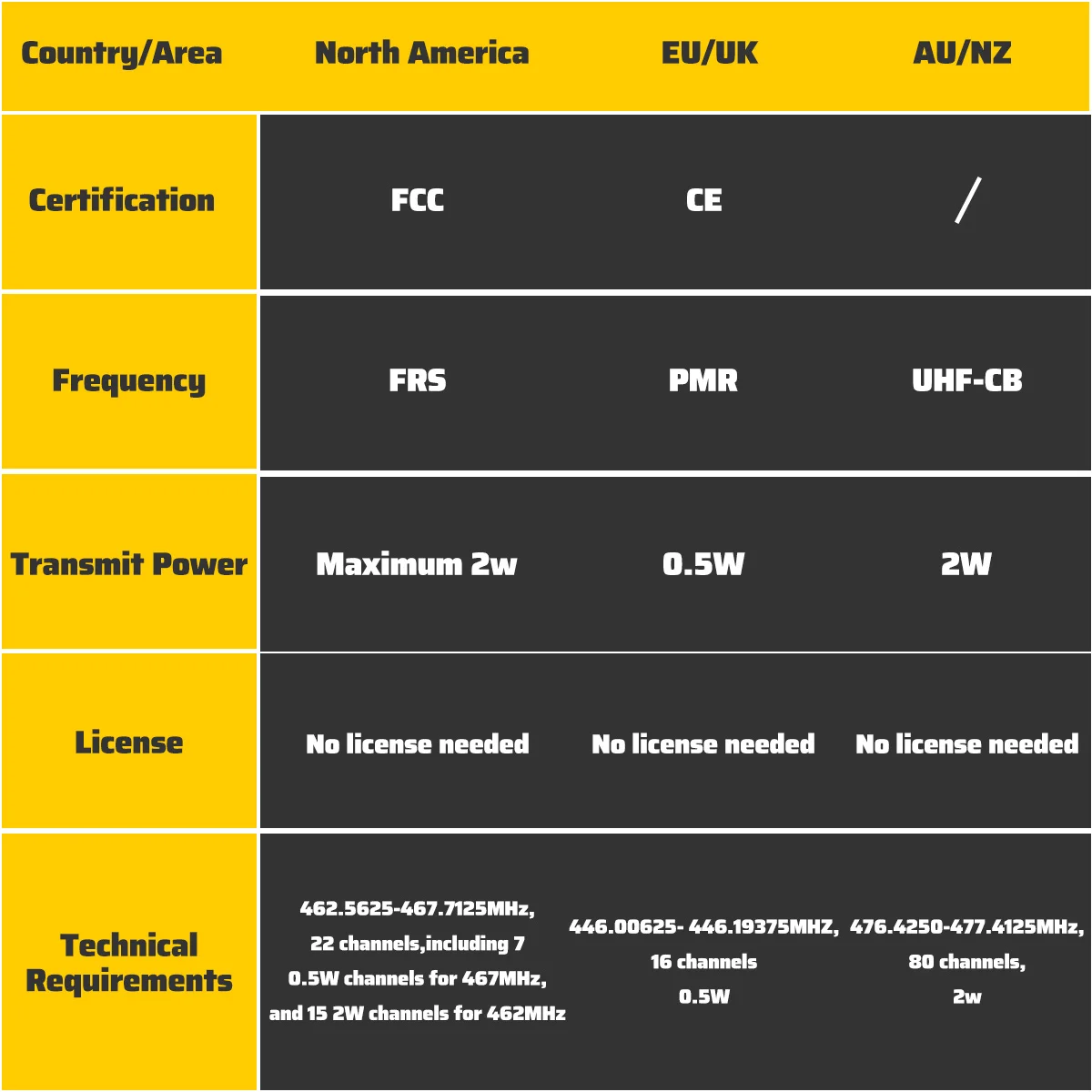 Controles y PTT de dedo