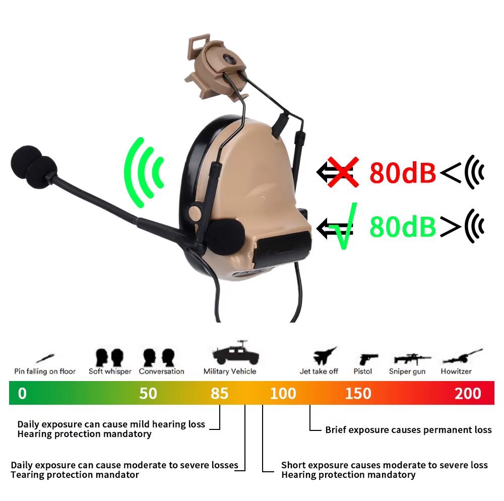 Auriculares tácticos con麦克风和控制器