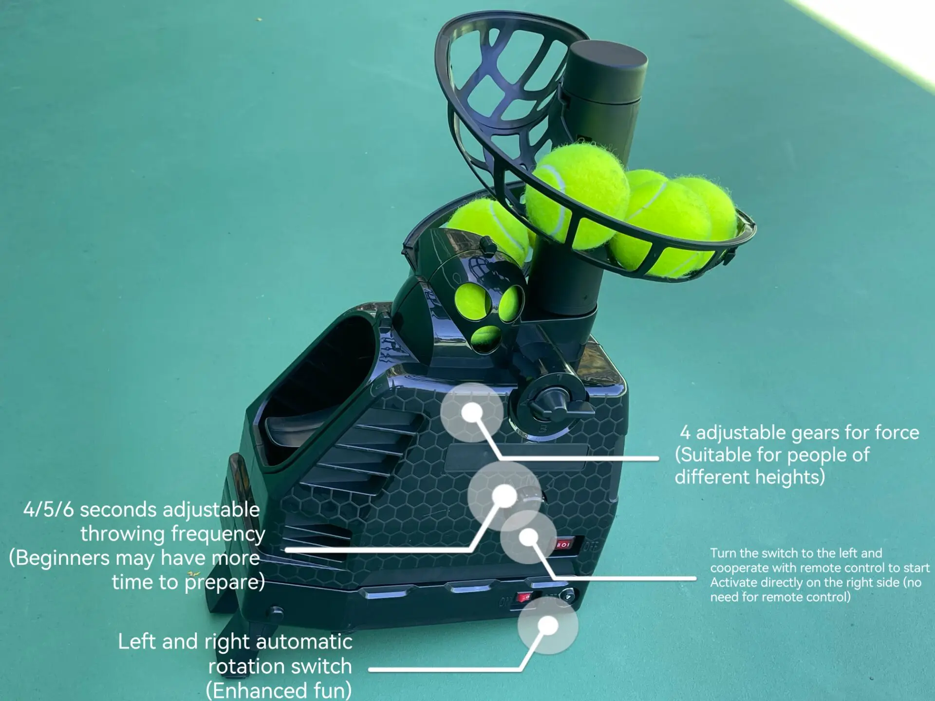 Detalle del control remoto y operación