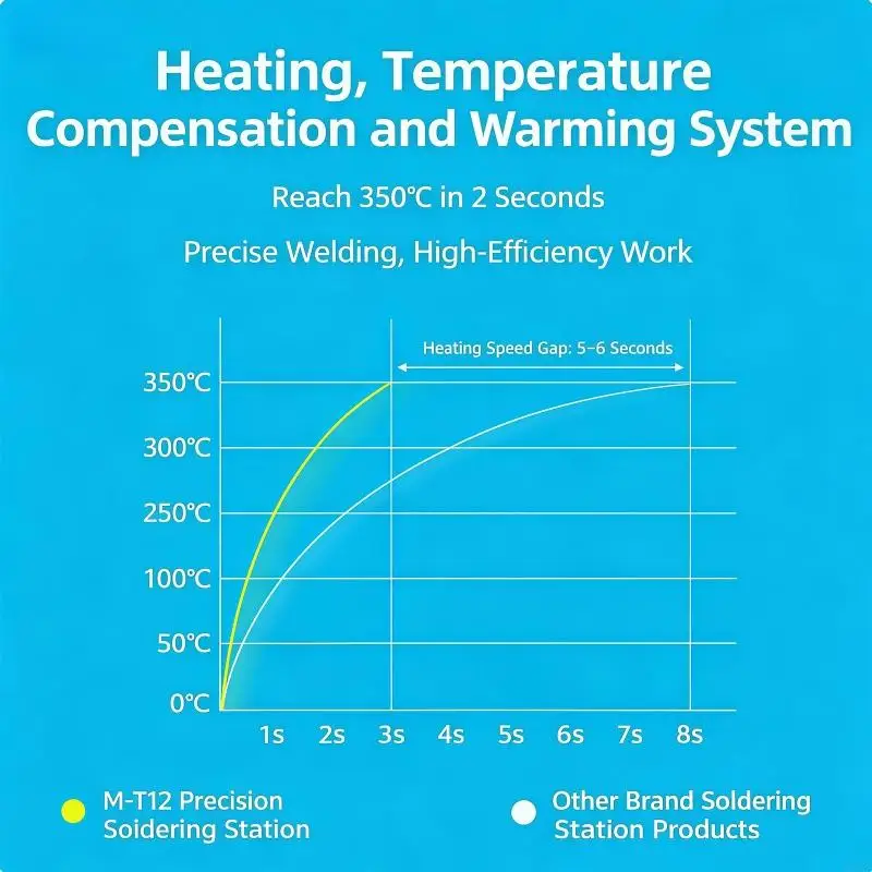 Estación de soldadura con punta T12 y control de temperatura preciso - imagen 3