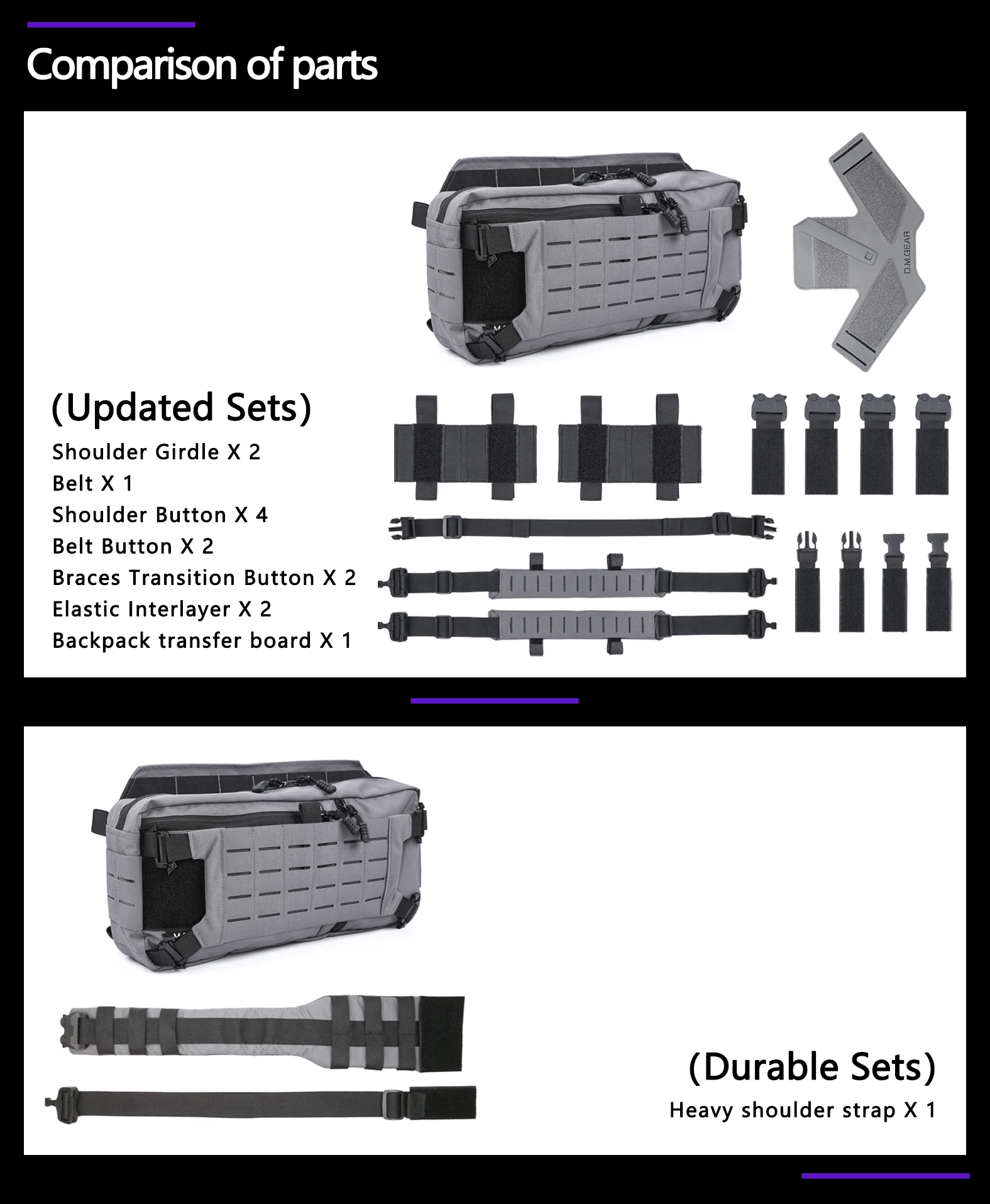 Detalles del sistema Molle