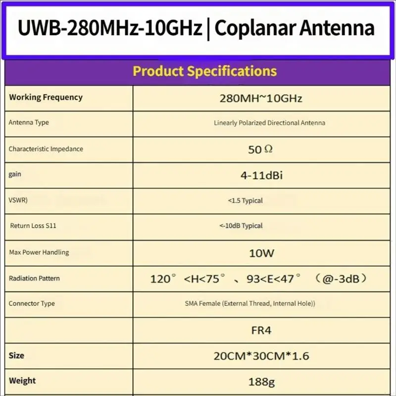 Antenas UWB para posicionamiento de precisión y baja latencia - imagen 3
