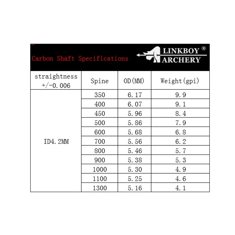 Flechas carbono 30'' para arco recurvo – spine variable 400-1000