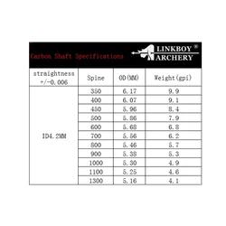 Flechas carbono 30'' para arco recurvo – spine variable 400-1000