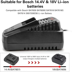 Bosch Cargador rápido para baterías de litio compatibles