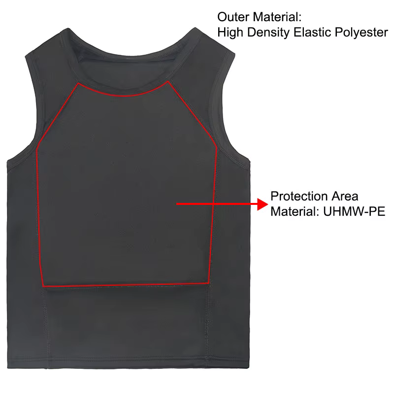 Placas de protección UHMWPE