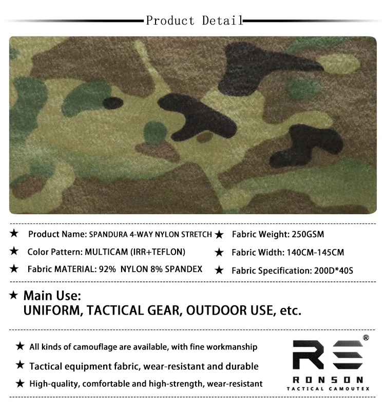 Detalle del patrón camuflado