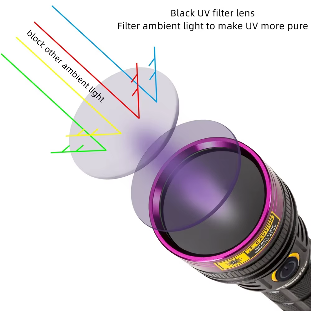 Linterna LED UV 365nm 25W recargable USB para curado de adhesivos - imagen 4