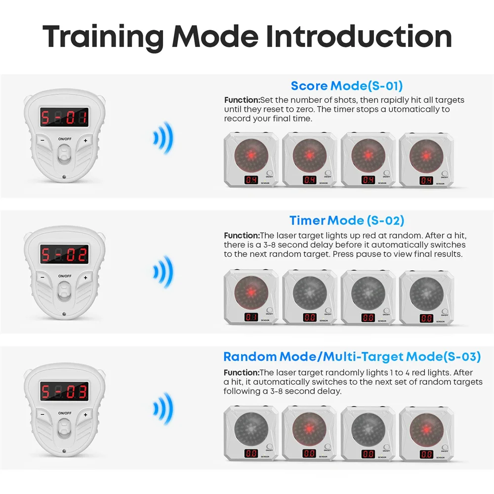 Sistema de entrenamiento láser portátil Bluetooth con mando remoto