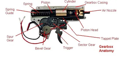 Diagrama de las partes principales de una réplica de airsoft.